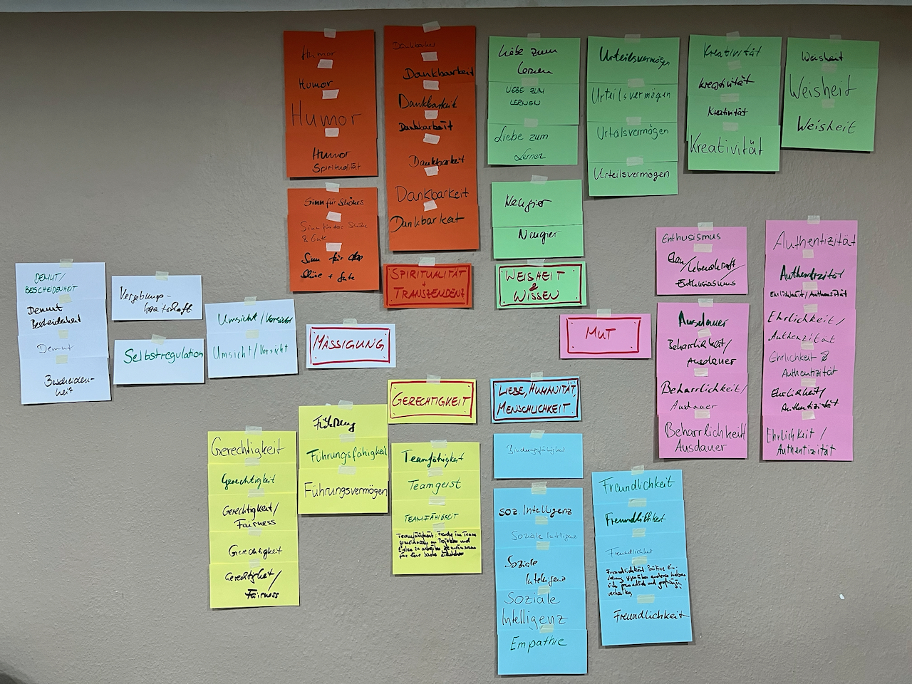 Bild einer Stärkenlandkarte für ein Team